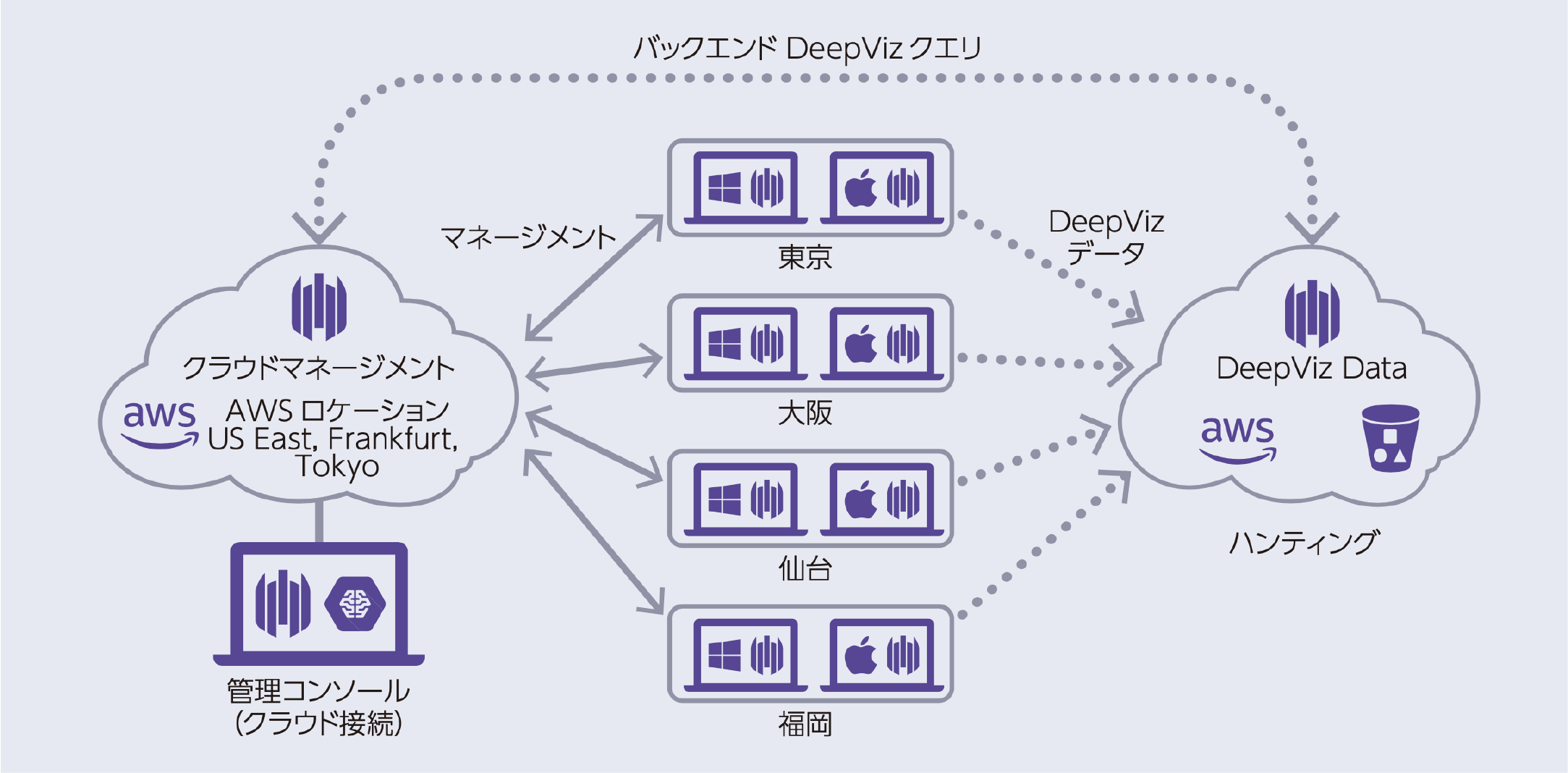 SentinelOne（センチネルワン）事例